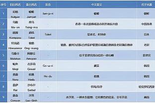 多特vs不莱梅首发：桑乔、菲尔克鲁格、布兰特先发