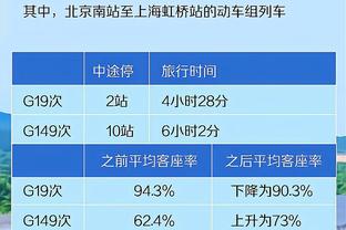 图片报：因英格兰生活习惯影响，凯恩在葡萄牙咖啡厅没给小费